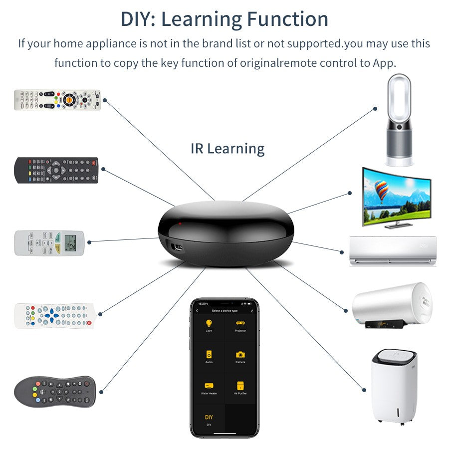 Controle Remoto Universal Inteligente Wi-Fi