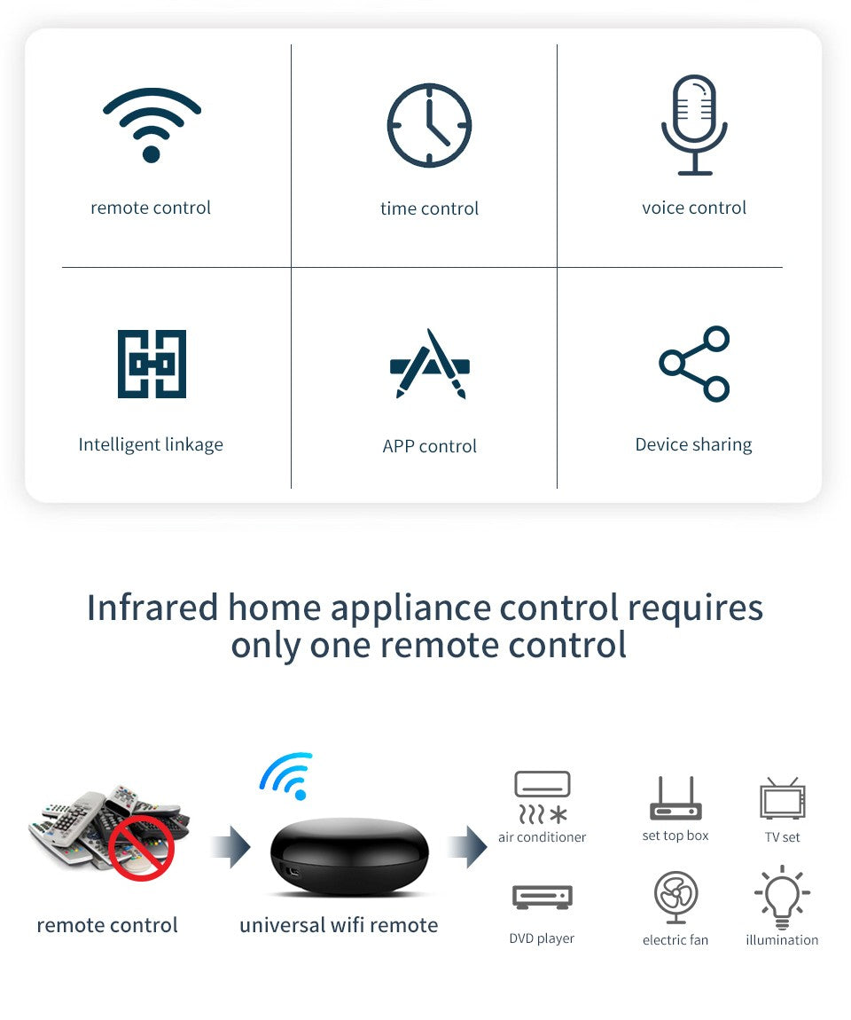 Controle Remoto Universal Inteligente Wi-Fi