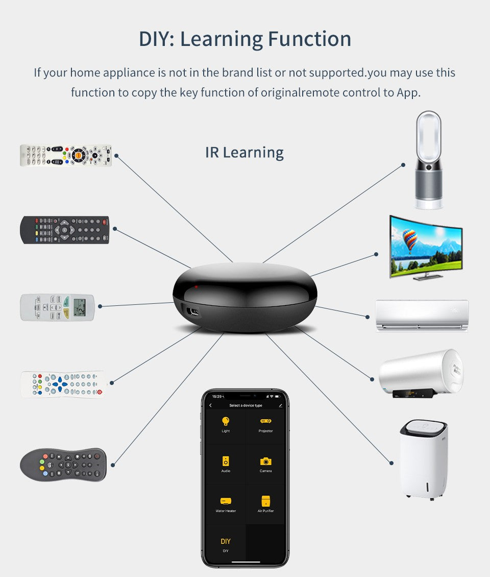 Controle Remoto Universal Inteligente Wi-Fi